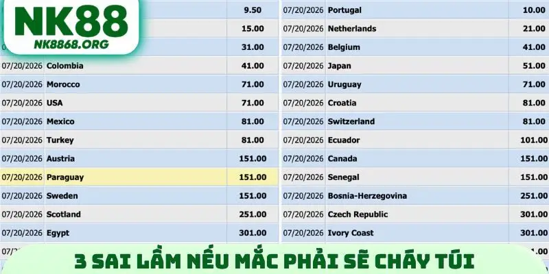 3 sai lầm nếu mắc phải sẽ cháy túi